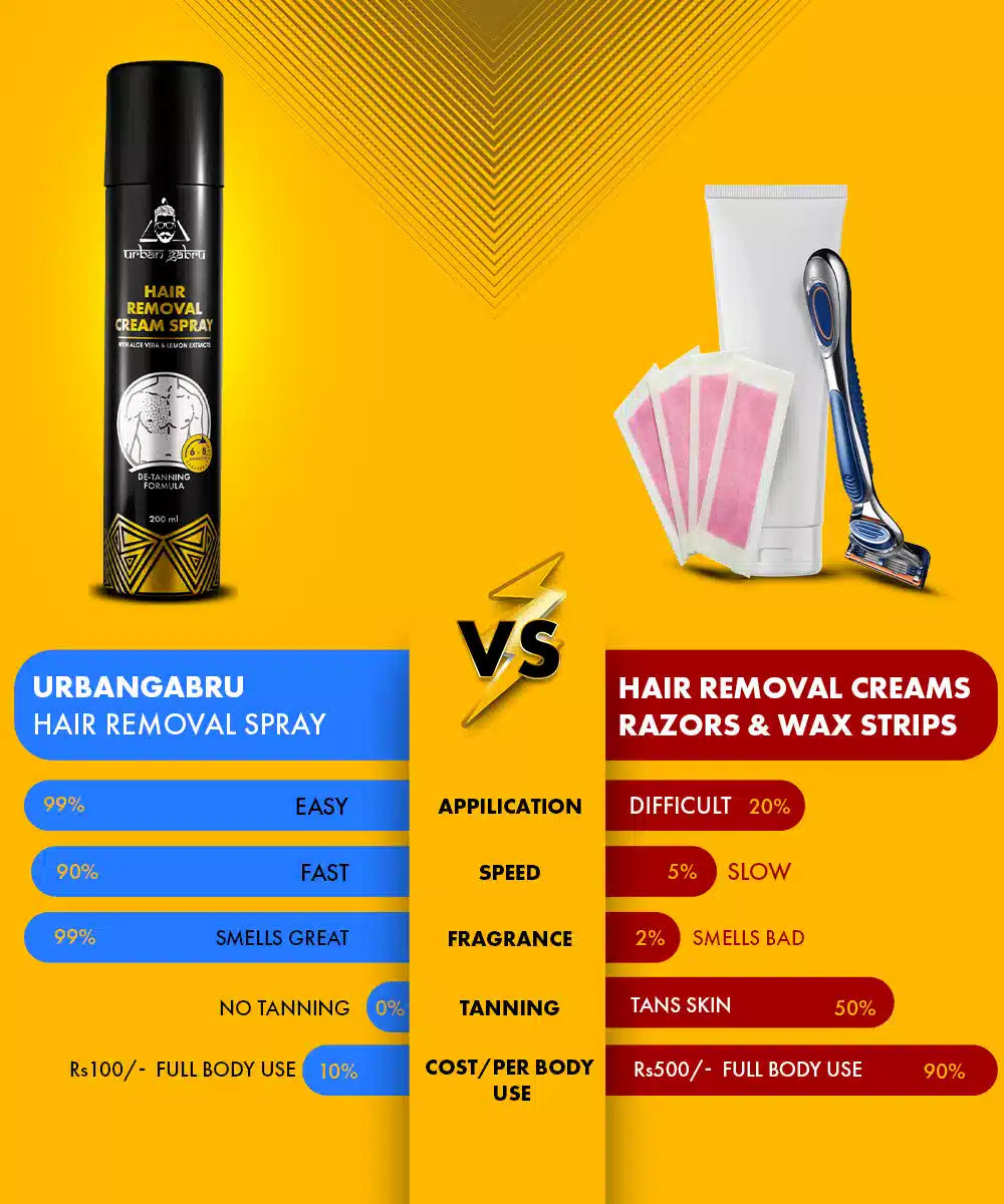 Urbangabru Hair Removal Cream Spray comparision - Urbangabru